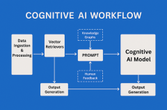 这一能力系统正在资讯场景下的率先验证